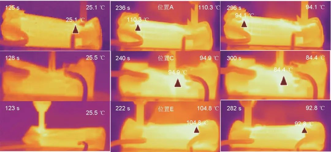 圓柱形鋰離子電池在針刺條件下的安全性研究