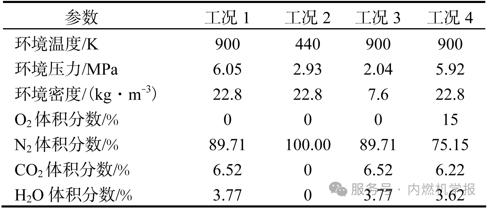 球形定容彈助力高壓-微孔條件下不同黏度重質(zhì)燃料油的噴霧與著火特性的研究